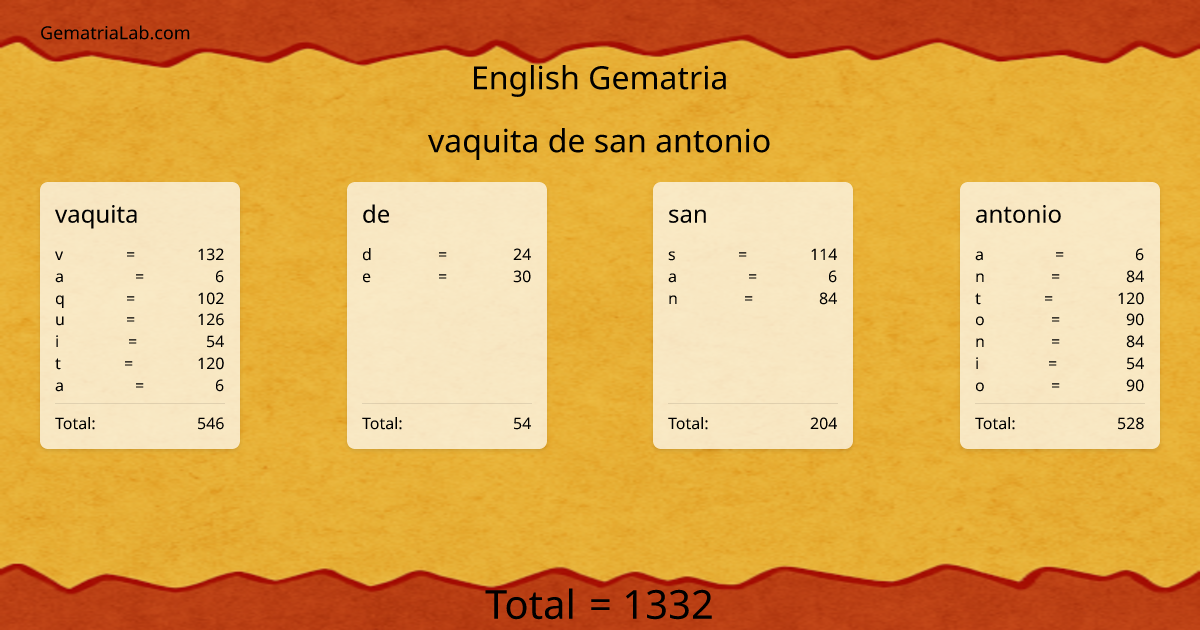 vaquita de san antonio in english Gematria